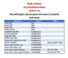 Bipad Contact